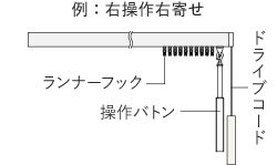 例：右操作右寄せ