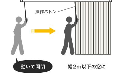 幅2m以下の窓に