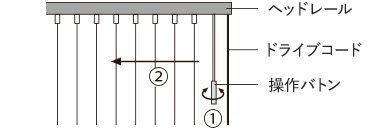 ヘッドレール ドライブコード