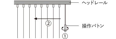 ヘッドレール 操作バトン
