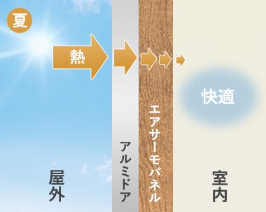 エアサーモパネルの断面