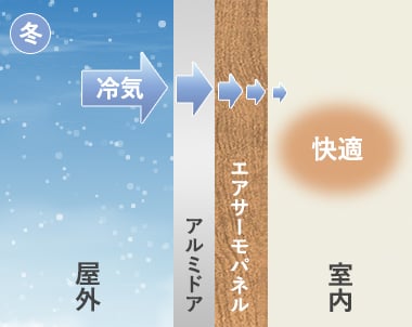 エアサーモパネルの断面