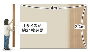 材料費の目安
