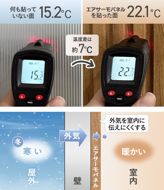表面温度の違い