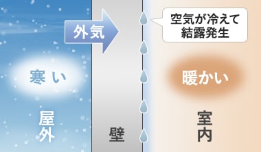 空気が冷えて結露発生