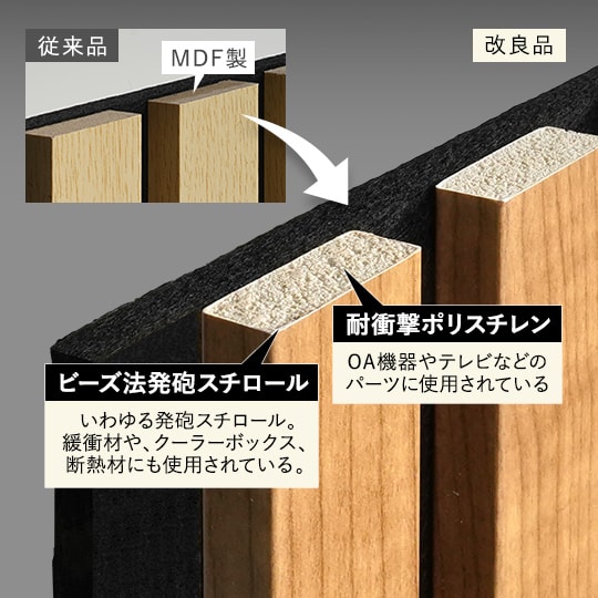 発泡ポリスチレンを新たに採用