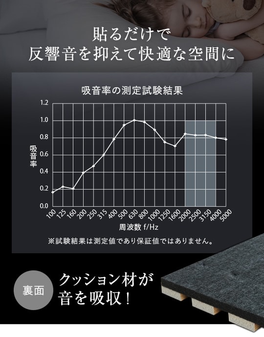 吸音率の測定試験結果