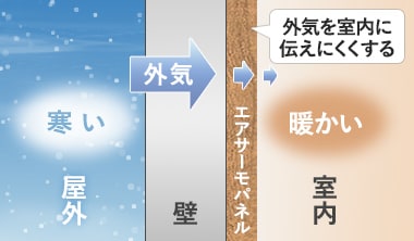 断熱効果