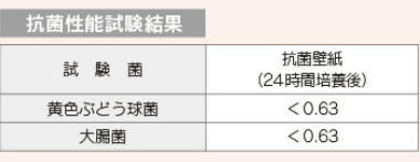 壁紙に付着した細菌の繁殖を抑制