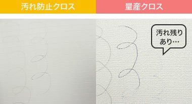 汚れ防止クロス 量産クロス