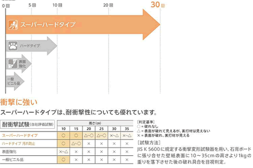 スーパーハードタイプ壁紙