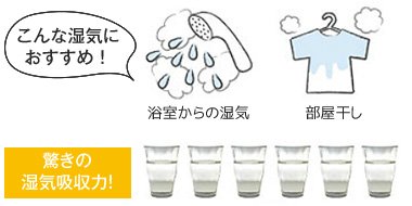 SINCOL-吸放湿-