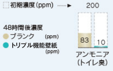 トイレの嫌な臭いを徹底消臭