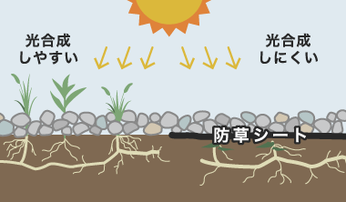 砂利下の雑草の発生を防ぐ