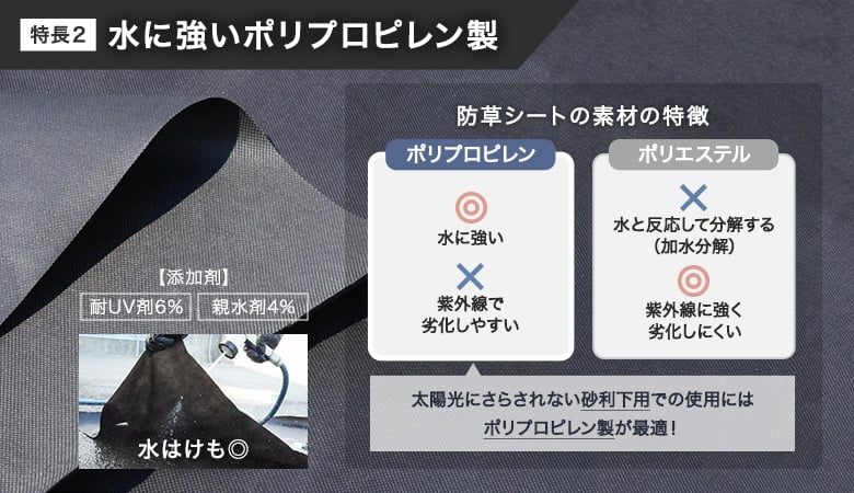 特長2 水に強いポリプロピレン製