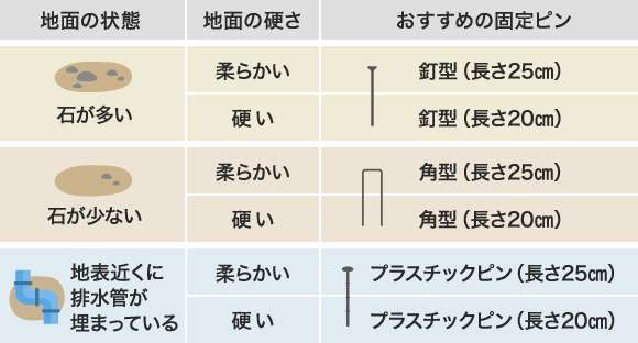 場所・環境別に固定ピンを選ぼう