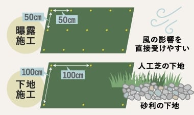 曝露施工と下地施工の違い