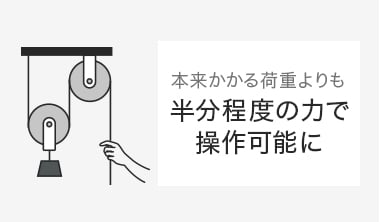 滑車の仕組みを利用した独自の操作機構