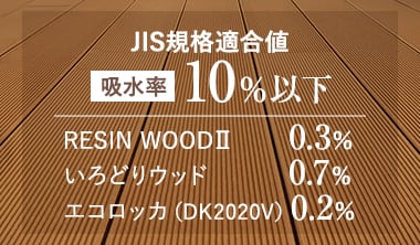 吸水率の低い素材