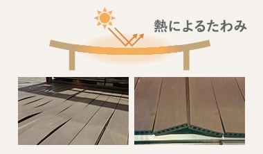 熱によるたわみ
