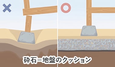 沈み込みの構造
