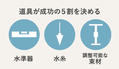 水平出しの三種の神器