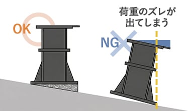 勾配の調整