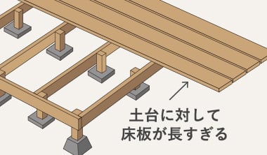 大引きと床板の長さの不一致
