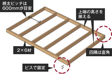 最初に根太を組む