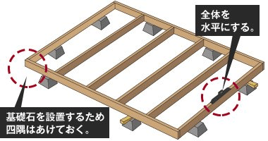 作った根太組みを仮置きする