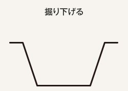 掘り下げる