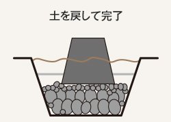 土を戻して完了
