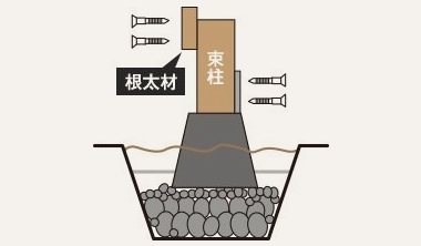 デッキの土台部分を組む