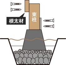 デッキの土台部分を組む