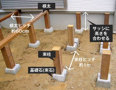 束柱の間隔（束ピッチ）