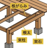 サンドイッチ工法