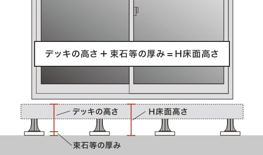 マルチデッキを設置する場所を確認