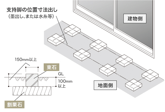 支持脚の位置寸法出し