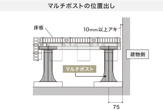 マルチポストの位置出し