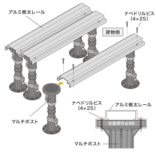 位置決めを行う