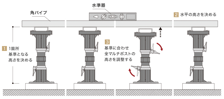 水準器（水平器）でレベル調整する場合