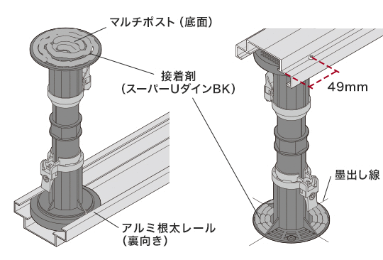 マルチポストの固定