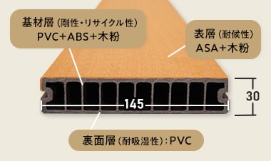 樹脂素材について