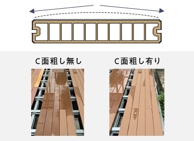 水溜まりができにくい水はけ性