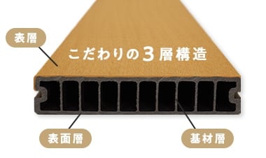 変色しにくい「プラスッド」人工木材