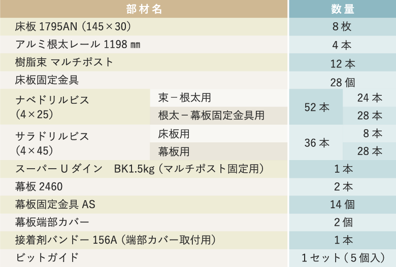 必要部材の拾い出し表