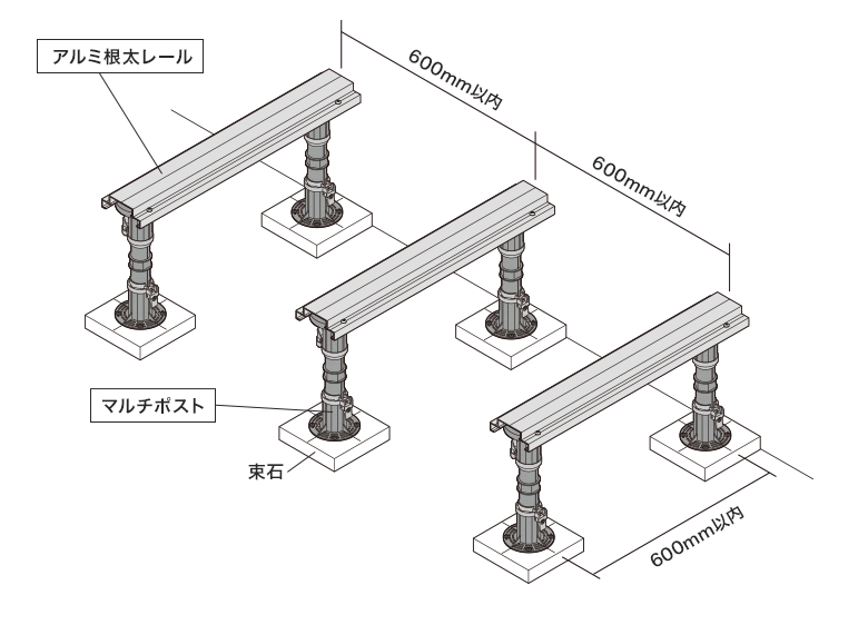 アルミ根太レール間隔の施工可能範囲