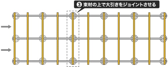 連結後 図面