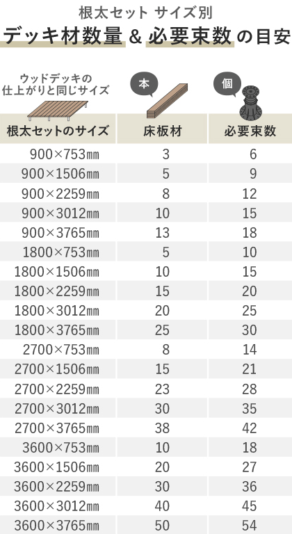 デッキ材数量＆束数の目安