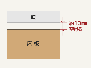 10mmほどすき間を空ける